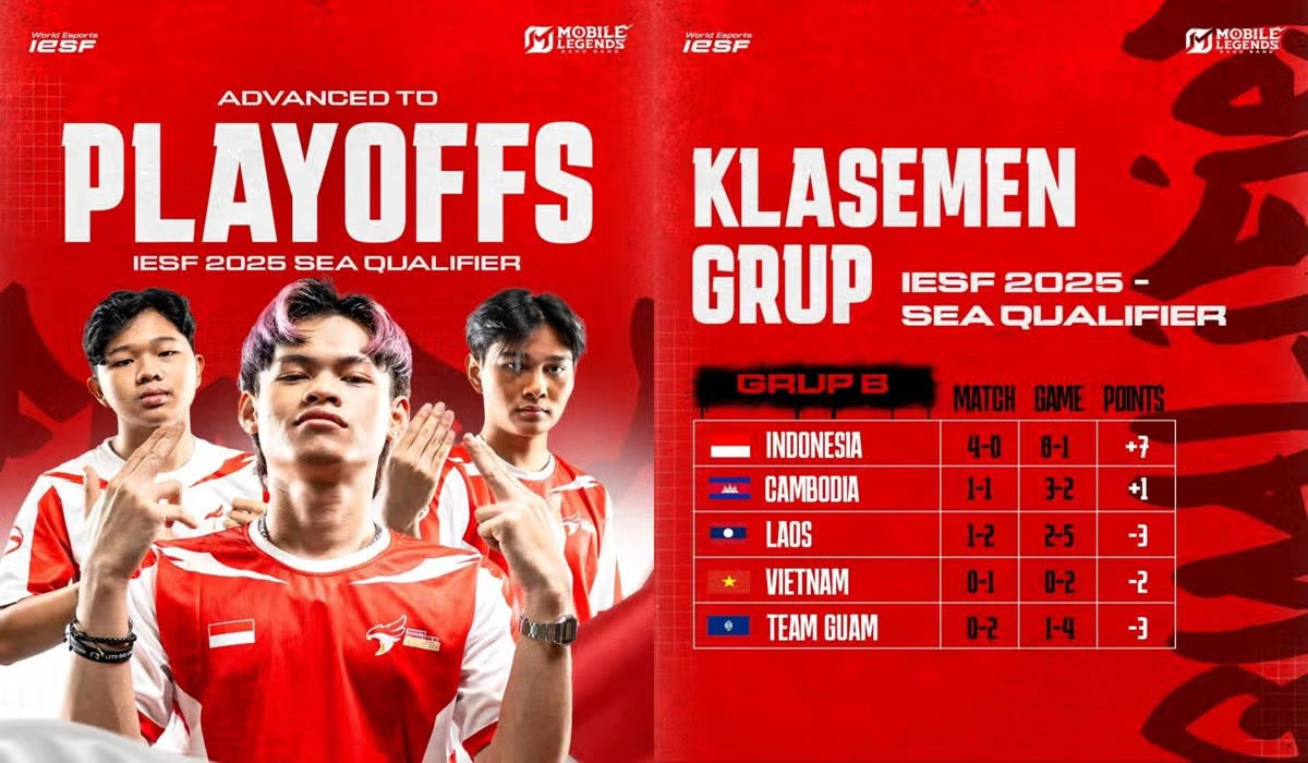 Puncaki Klasemen Grup B